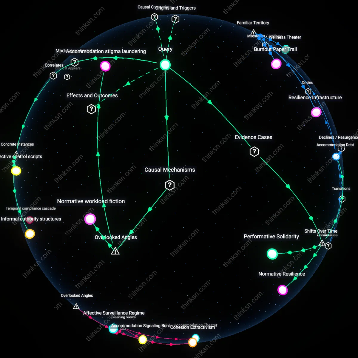 Analysis: Explore the reasons senior managers reject mental health accommodations for team cohesion — trace hidden assumptions and causal links interactively.