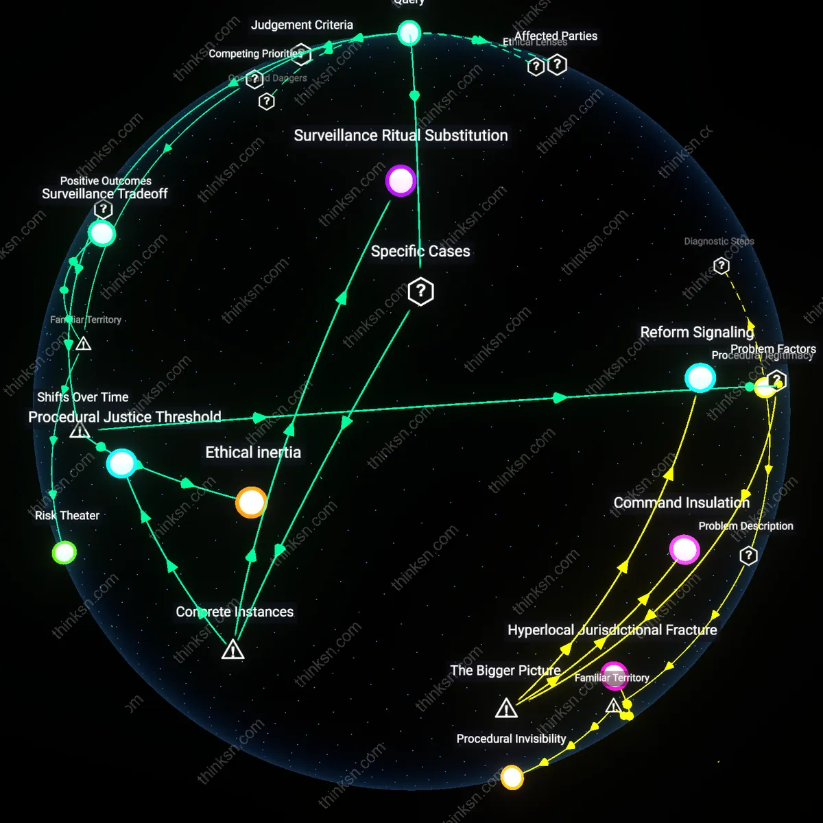Analysis: Explore the complex impacts of high police surveillance — map causal links and unpack assumptions to determine if it fights crime or harms communities.