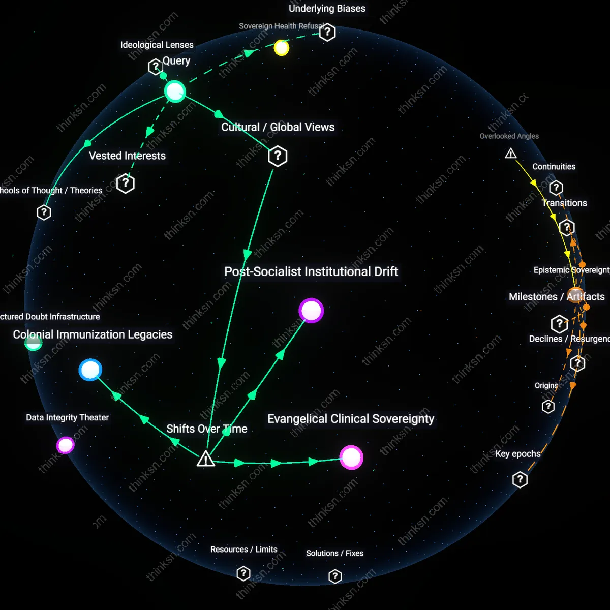 Analysis: Explore the reasoning behind vaccine skepticism — trace causal links and unpack hidden assumptions in this interactive 3D graph.