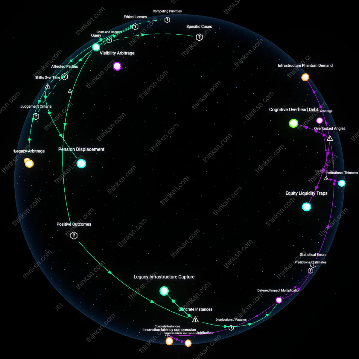 Analysis: Explore the complex decision facing senior engineers: retire tech-savvy or secure — unpack the implications and trace the reasoning chains interactively.