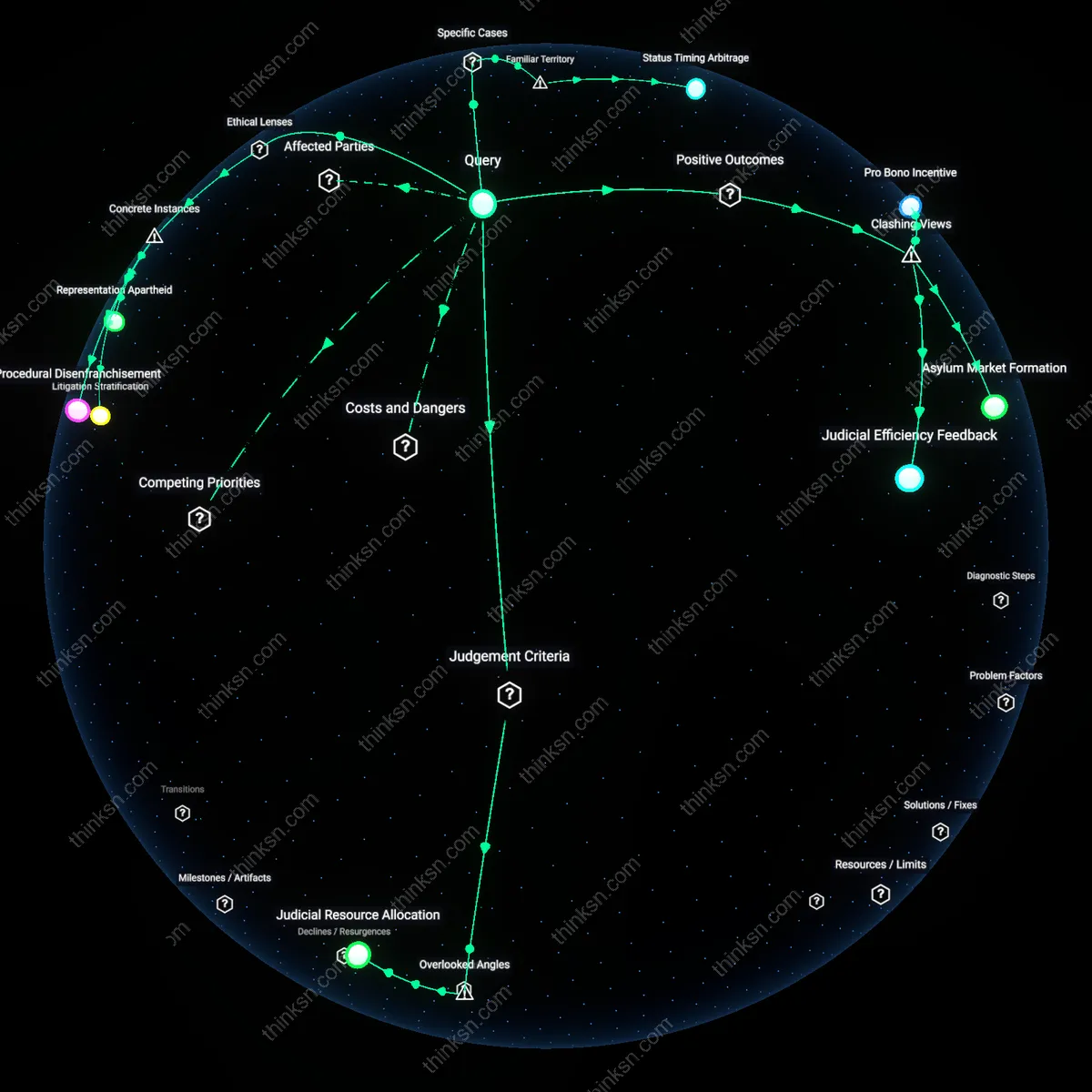 Analysis: Explore the intricate legal costs that reveal power imbalances in immigration court — unpack hidden assumptions and trace causal links interactively.