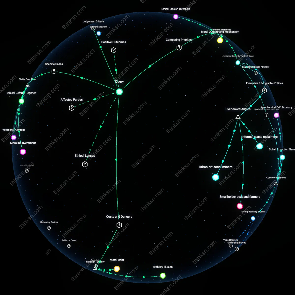 Analysis: Explore the complex interplay of ethics and livelihood in career choices — unpack hidden assumptions and trace reasoning chains interactively.