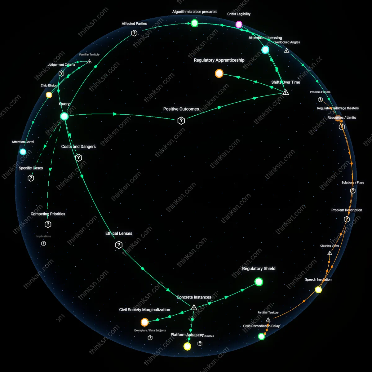 Analysis: Explore the complexities of self-regulation pledges by social networks — trace their impact on platform power, unpack hidden assumptions interactively.