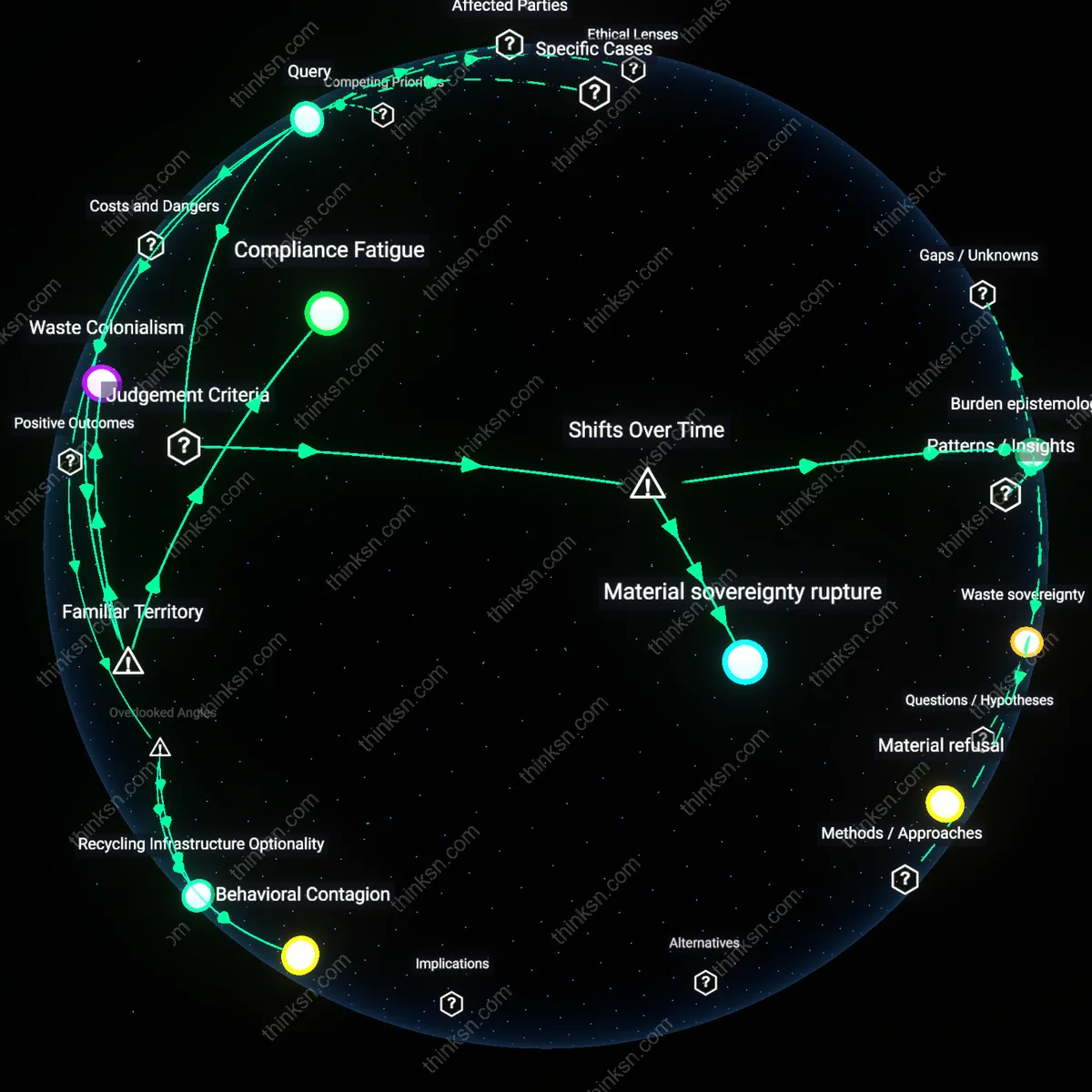 Analysis: Explore the causal links and hidden assumptions behind personal recycling habits — map whether they reduce emissions or enable greenwashing interactively.