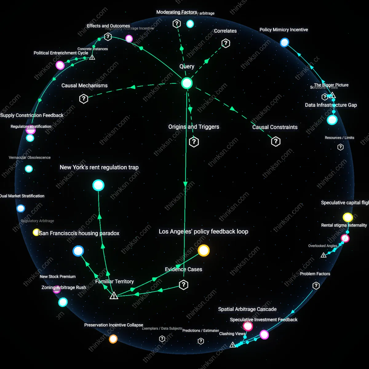 Analysis: Explore how rent stabilization policies with new construction caps backfire — trace causal links and unpack hidden assumptions interactively.