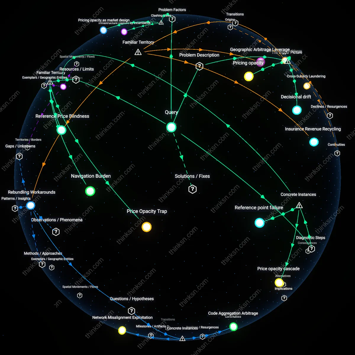 Analysis: Explore the causal links and hidden assumptions behind how a lack of medical price data impedes informed care choices — unpack the issue interactively.