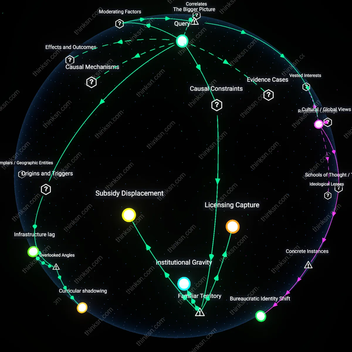 Analysis: Explore how Universal Pre-K could empower states over private daycare — trace the implications, unpack the reasoning chains interactively.