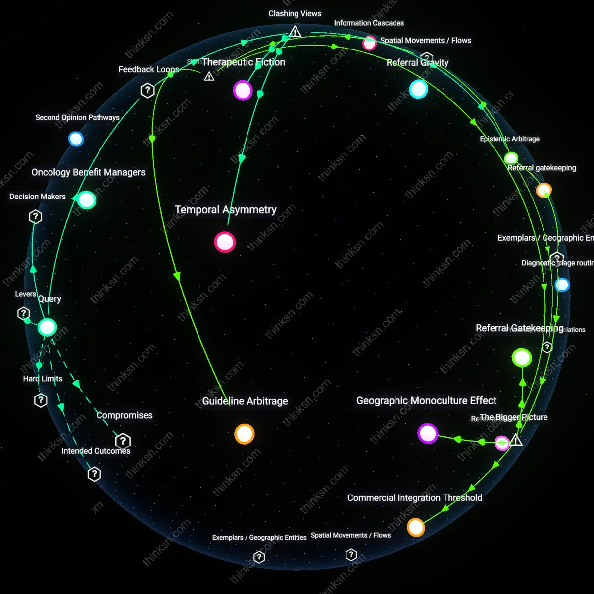 Analysis: Explore the contradictory approaches to cancer treatment choices — unpack the reasoning chains behind conflicting oncologist recommendations interactively.