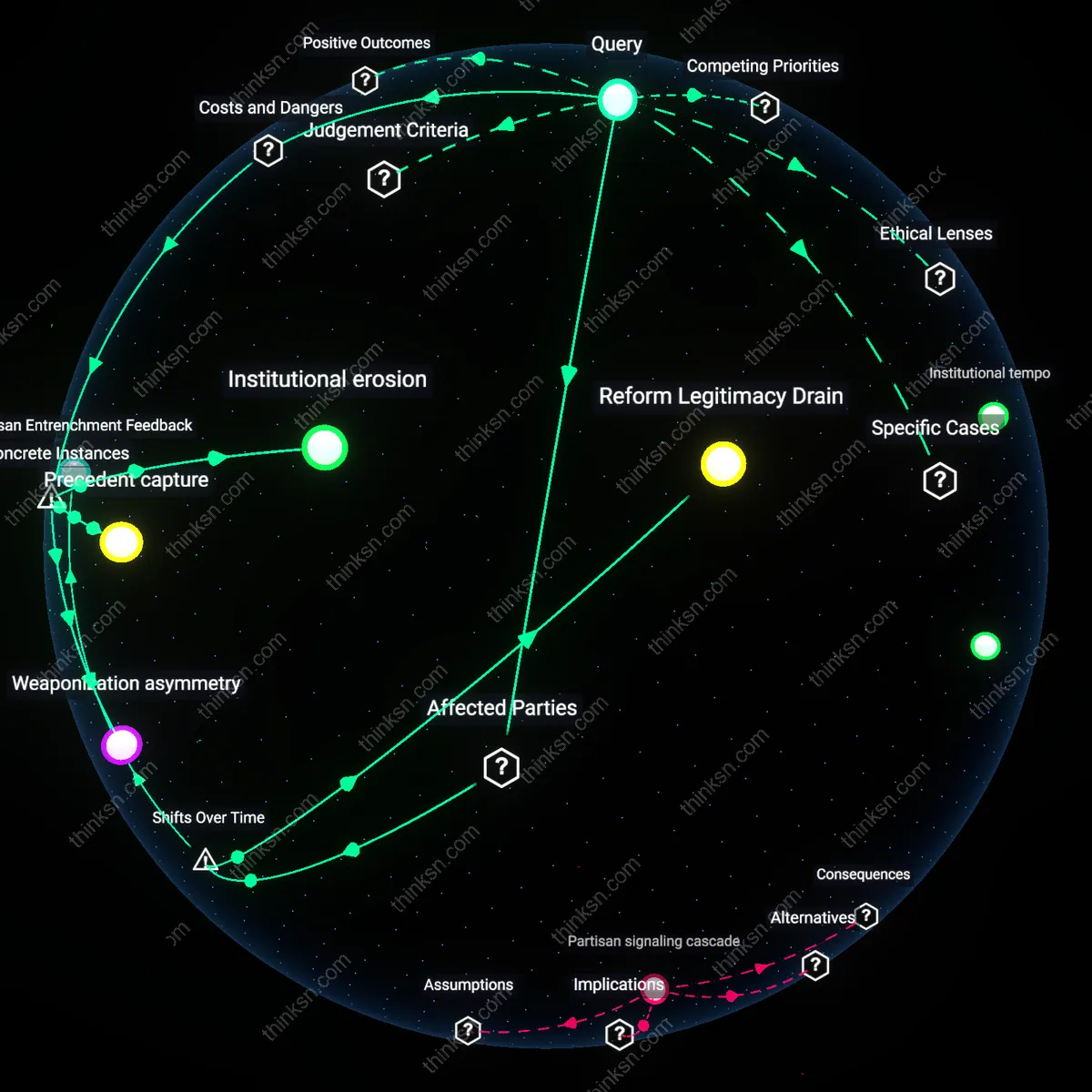 Analysis: Explore the complex causal links and hidden assumptions behind civil disobedience for electoral reform — unpack its impacts on democracy interactively.