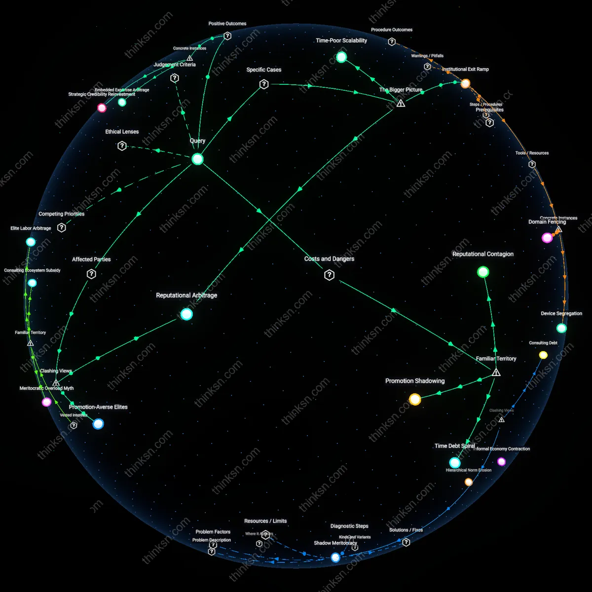 Analysis: Explore the causal links and hidden assumptions behind consulting as a side hustle when promotions stall — unpack the value and alternatives interactively.