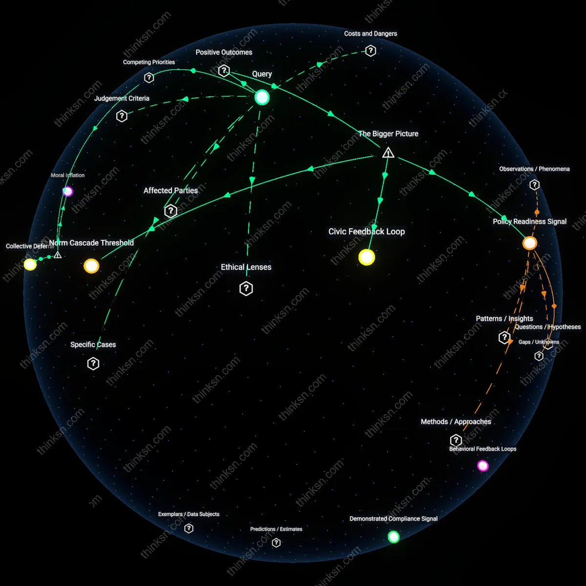 Analysis: Explore the complex interplay between comfort and demoralization in low-carbon living — unpack assumptions and trace causal links interactively.
