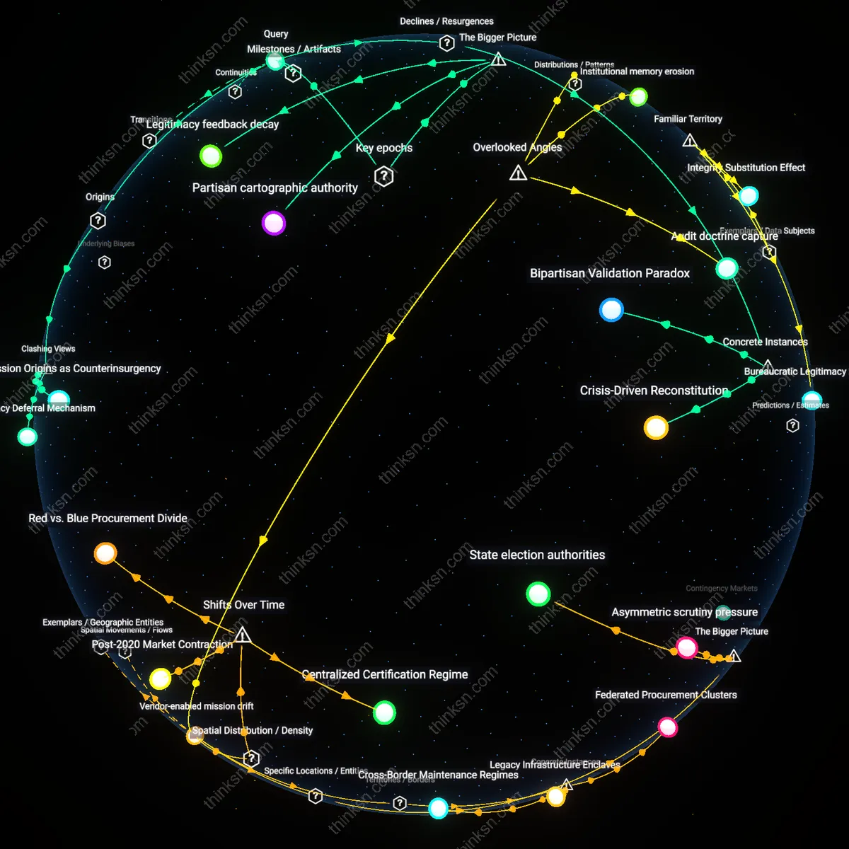 Interactive semantic network: What does the historical pattern of partisan weaponization of the electoral commission in the U.S. reveal about the fragility of outcome legitimacy?