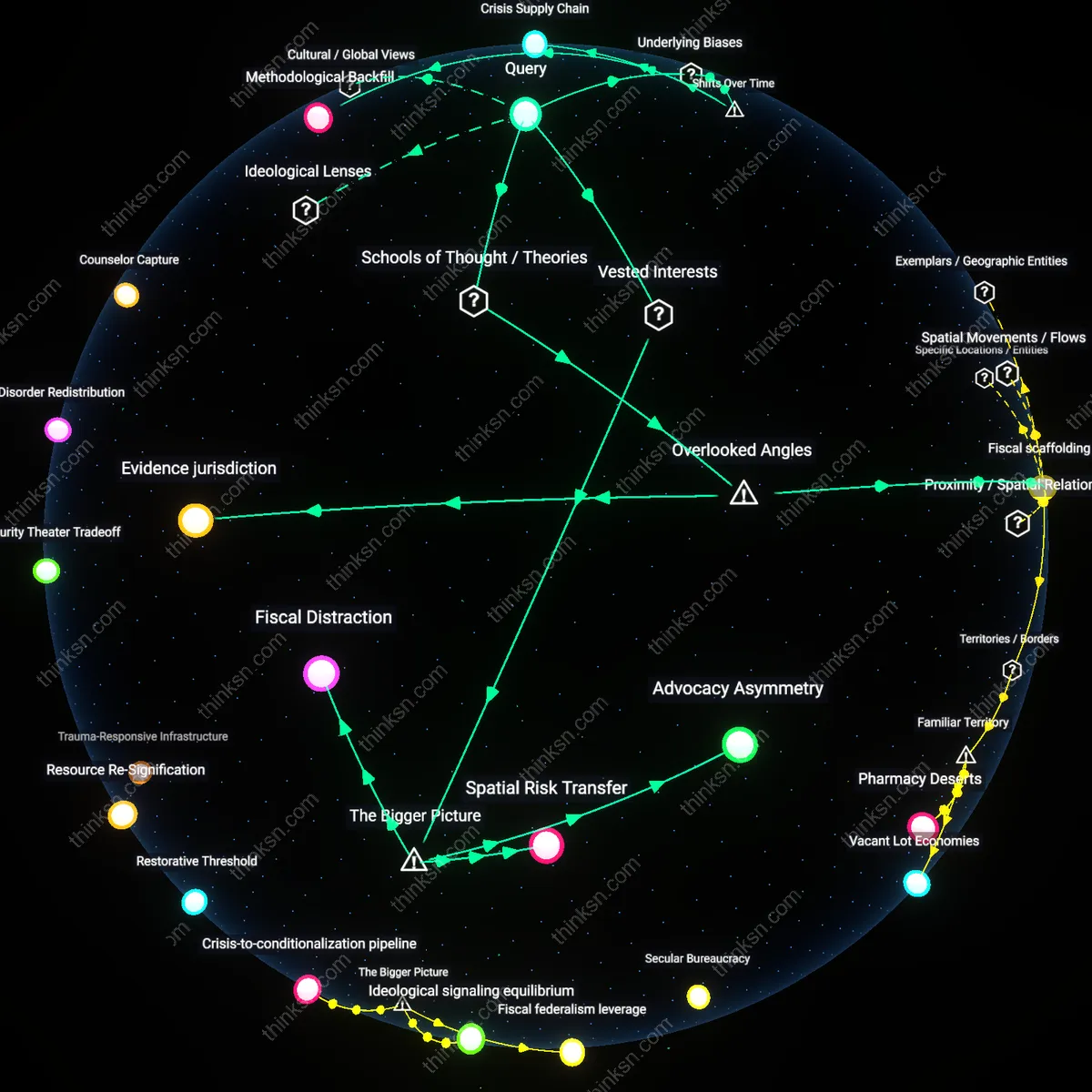 Analysis: Explore the causal links between police presence and murder rates — unpack the data and surface hidden assumptions interactively.