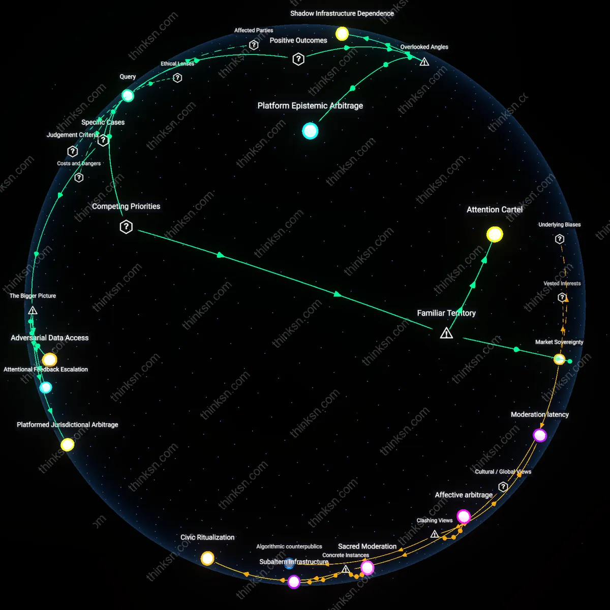 Analysis: Explore the causal links and hidden assumptions behind self-regulation in democratic debate — unpack the complex web of factors interactively.
