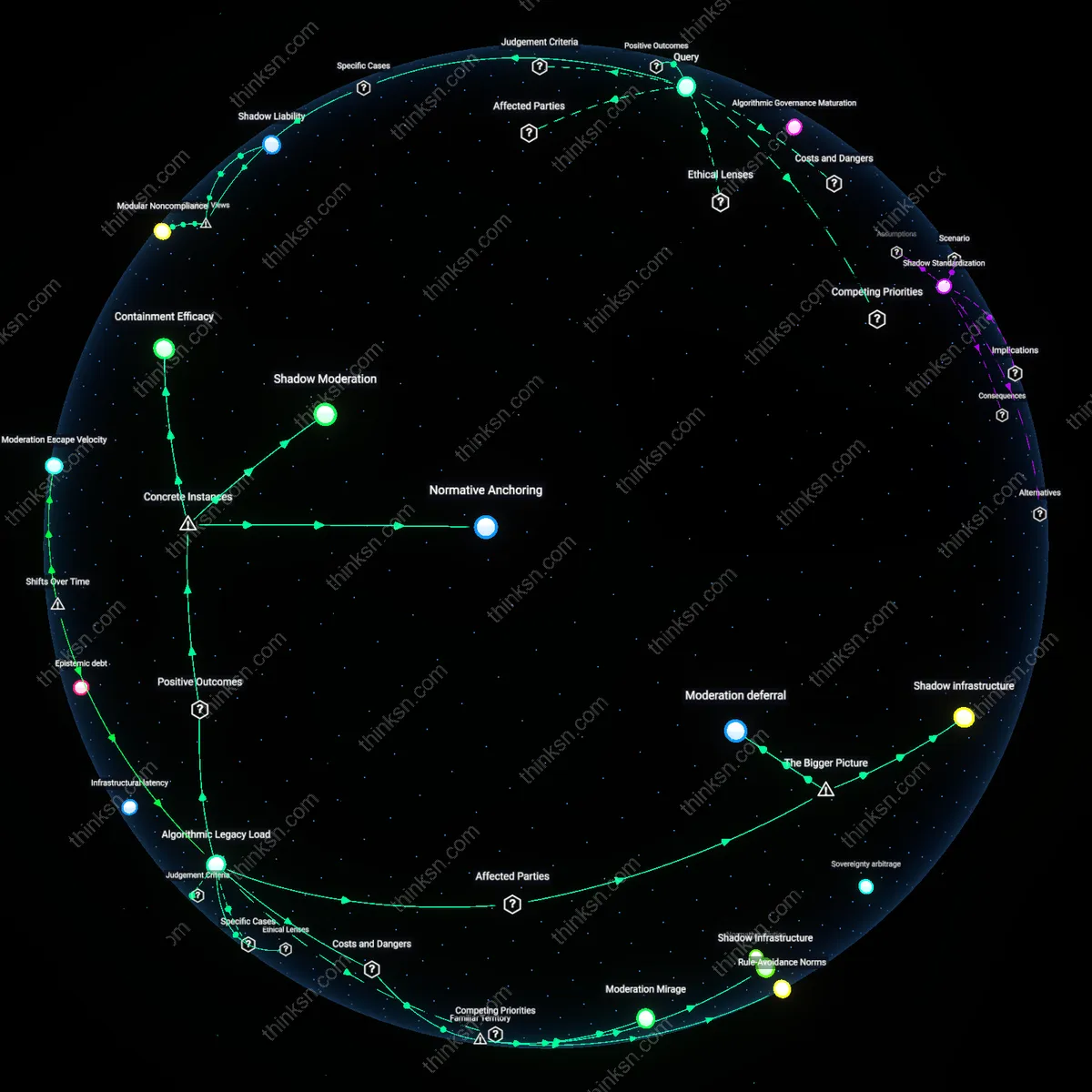 Analysis: Explore how opaque algorithms in social media impact regulatory accountability — trace shifts and hidden assumptions in interactive 3D graphs.