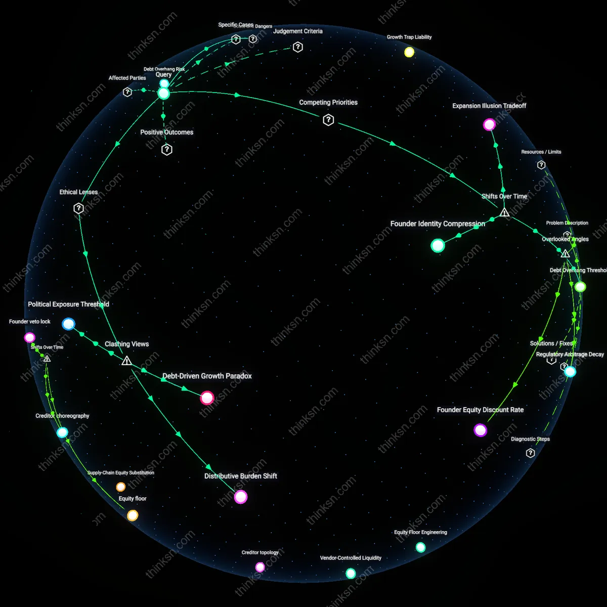 Analysis: Explore the risks and tax benefits behind small business loans for high-earners — unpack hidden assumptions and trace causal links interactively.