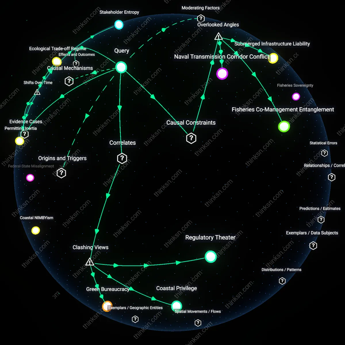 Analysis: Explore the causal links and hidden assumptions behind slowing wind project approvals — map the permit processes versus decarbonization urgency.