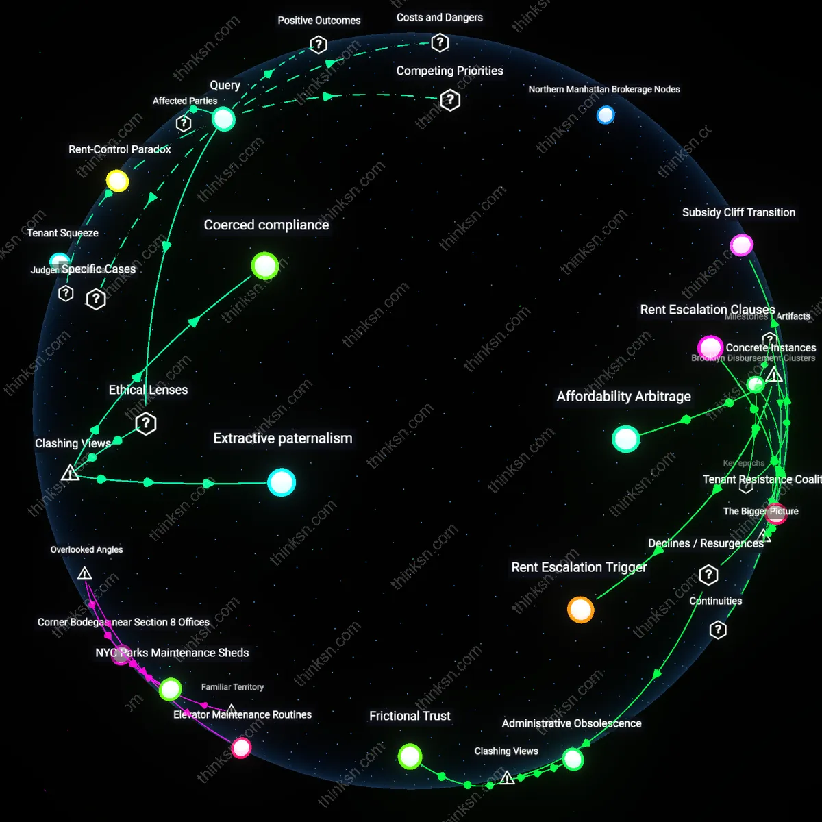Analysis: Explore the complex reasoning behind paying to stay under rent control — trace hidden assumptions and causal links interactively.