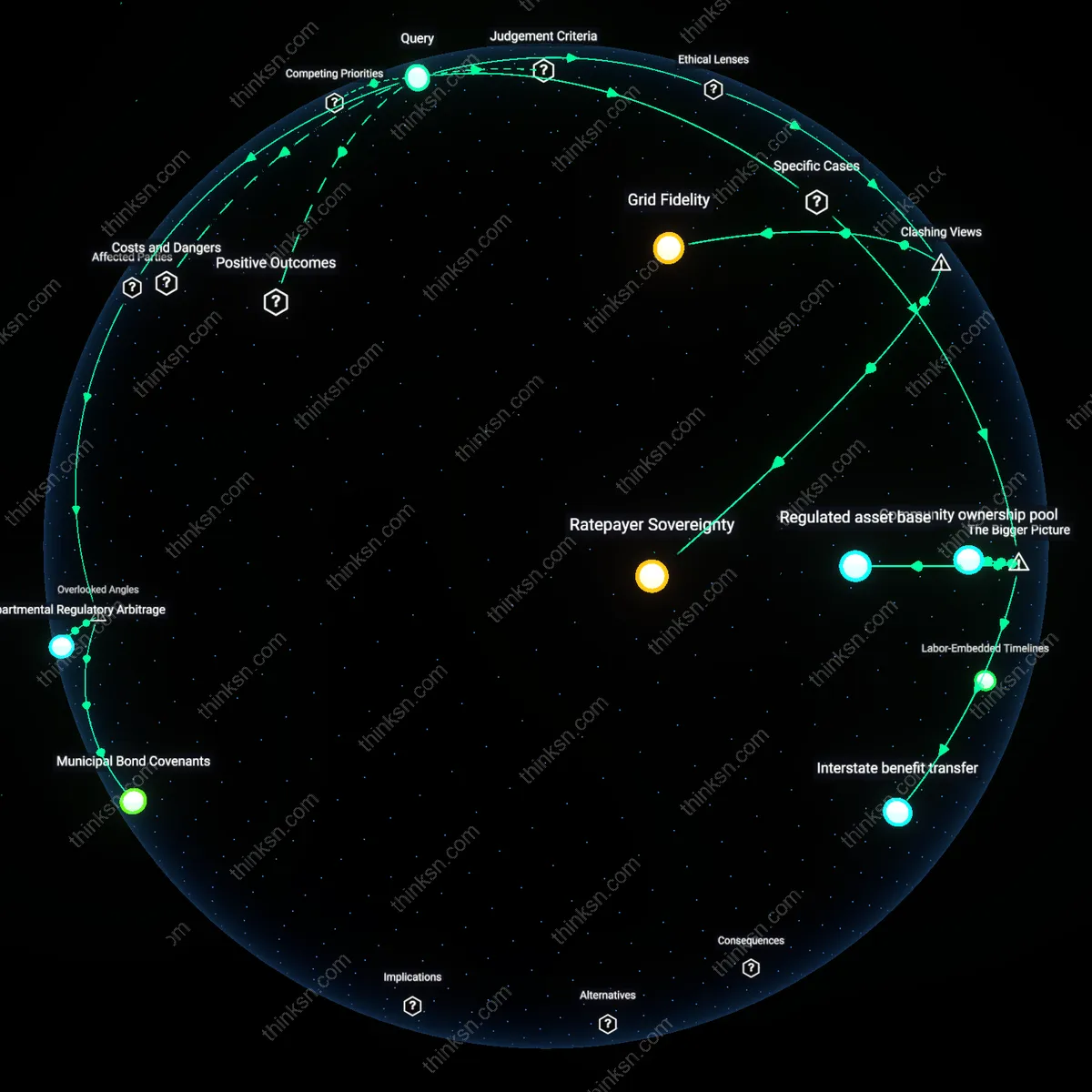Analysis: Explore the utility dilemma by 2035 — unpack the causal links between renewable pledges and financial stability through interactive mapping.