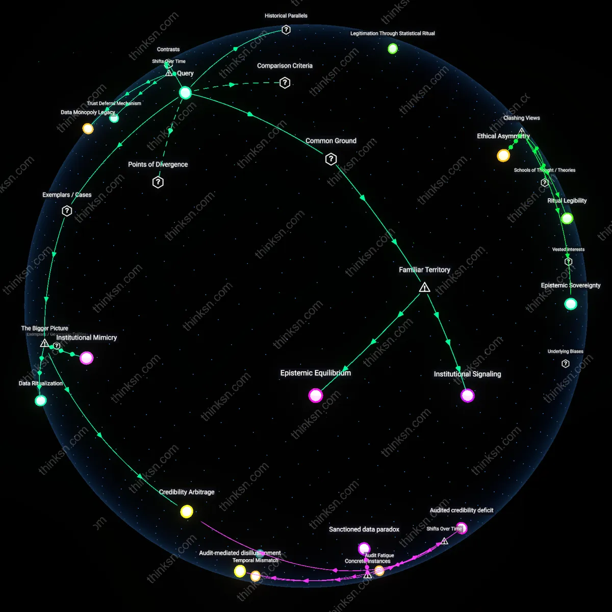 Analysis: Explore the causal links and hidden assumptions behind state media bias — unpack viewer choice versus reality interactively.