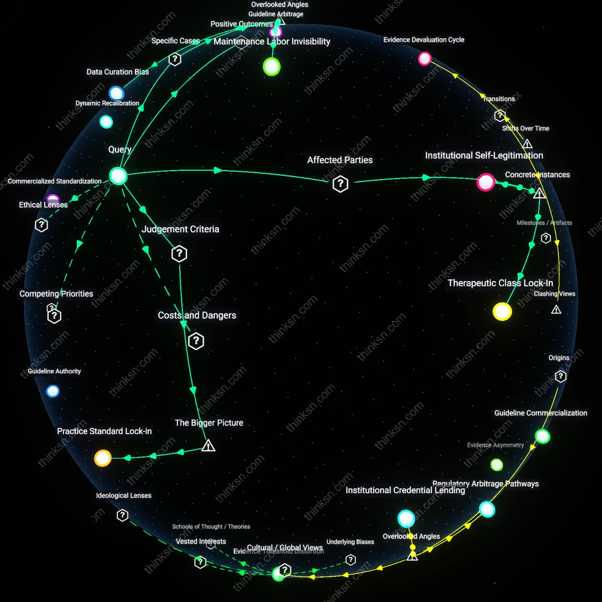 Analysis: Explore the interplay of expert guidance and commercial influence in clinical pathways — unpack the balance affecting prescribing decisions interactively.