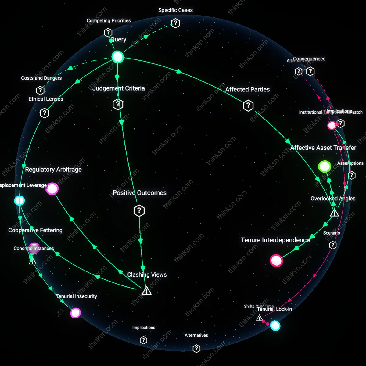 Analysis: Explore the causal links and hidden assumptions behind weighing lease benefits against forced eviction risks — unpack the reasoning interactively.