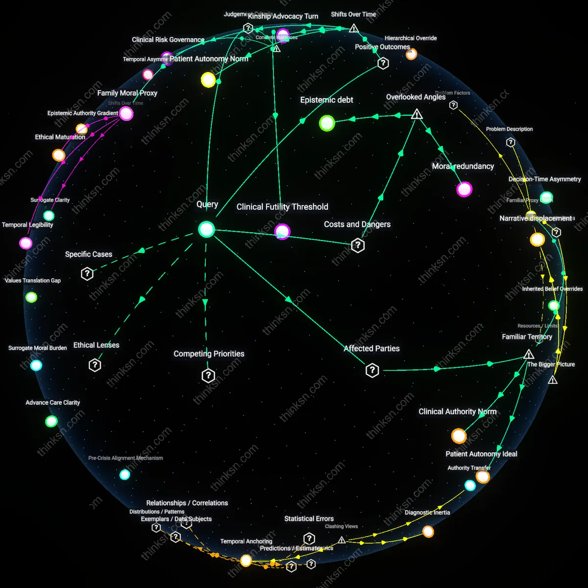 Analysis: Explore the complex values at play in medical treatment disputes — unpack intersecting frameworks and trace causal links interactively.