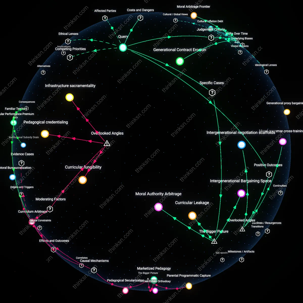 Analysis: Explore the complex interplay of secular parenting, religious schooling, and cultural pressure — unpack assumptions and trace causal links interactively.