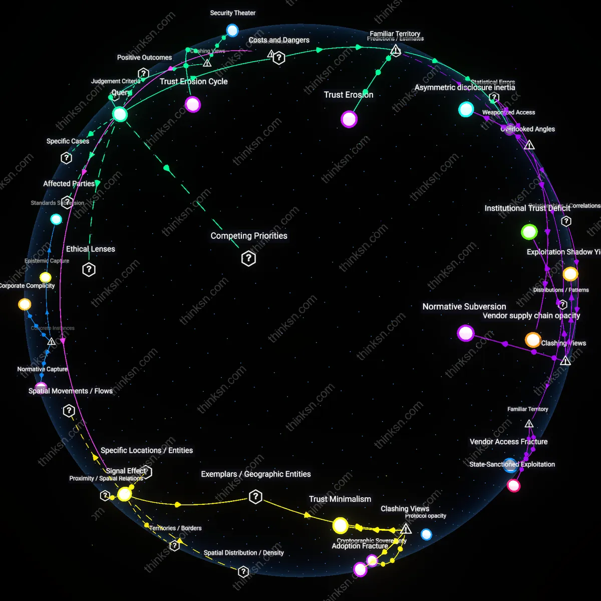 Analysis: Explore the complex interplay between safety measures and civil liberties — unpack the implications of backdoors through interactive 3D reasoning chains.