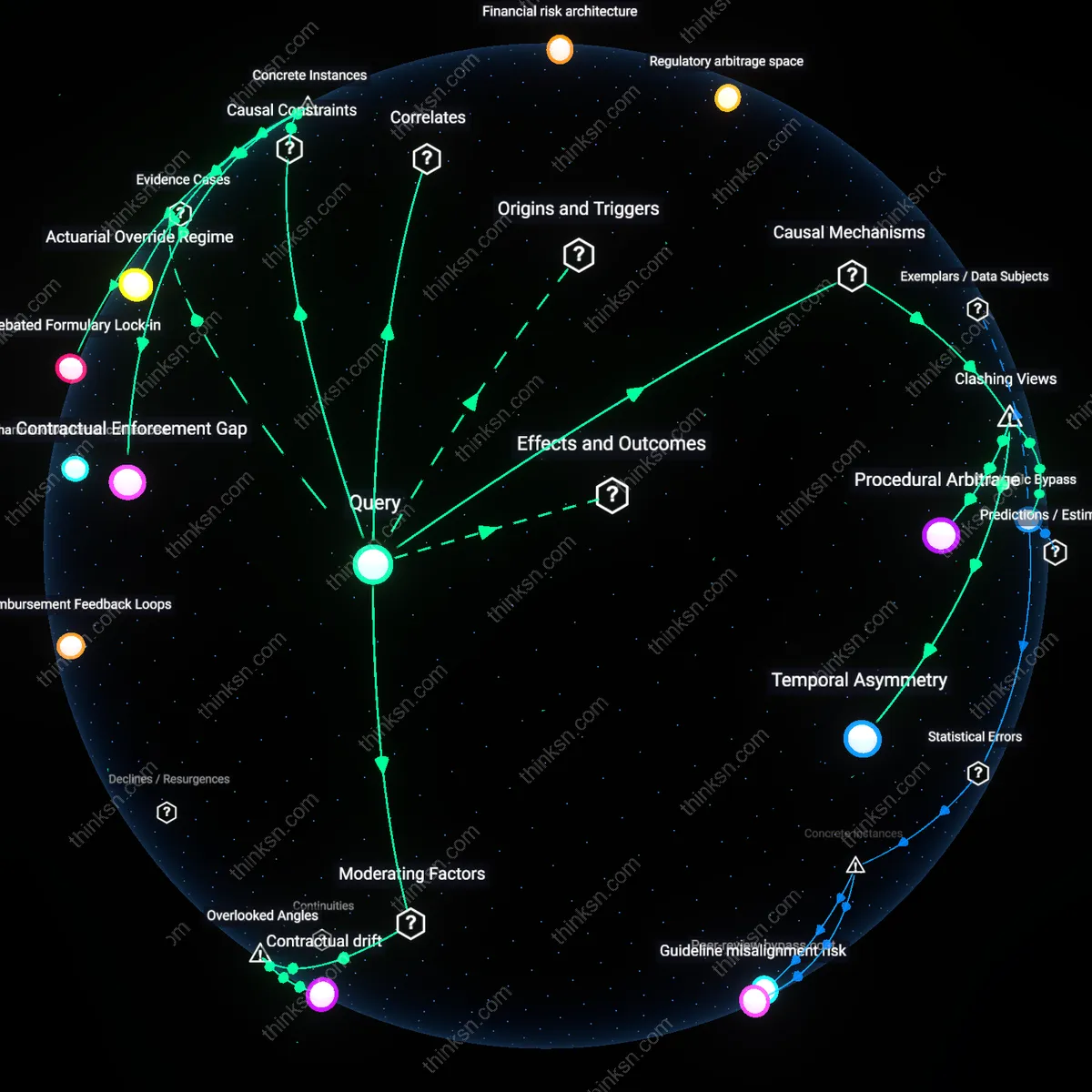 Analysis: Explore the complex reasoning behind insurers overriding doctors decisions — trace causal links and unpack hidden assumptions interactively.