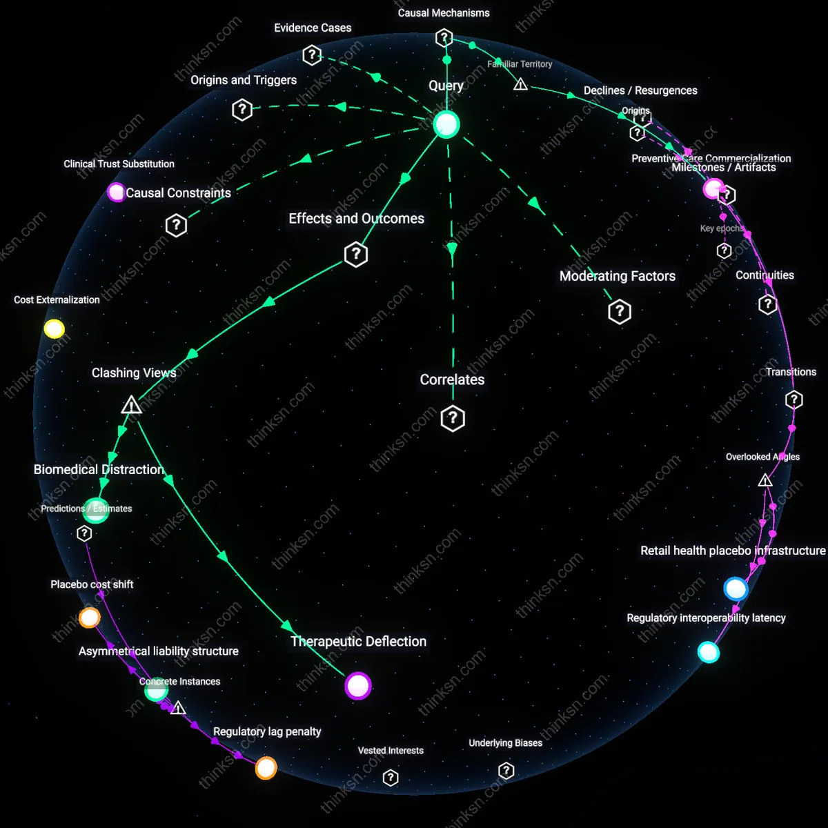 Analysis: Explore the complex web of interests and impacts behind cholesterol supplements — unpack how they might alter Big Pharma’s preventive role interactively.