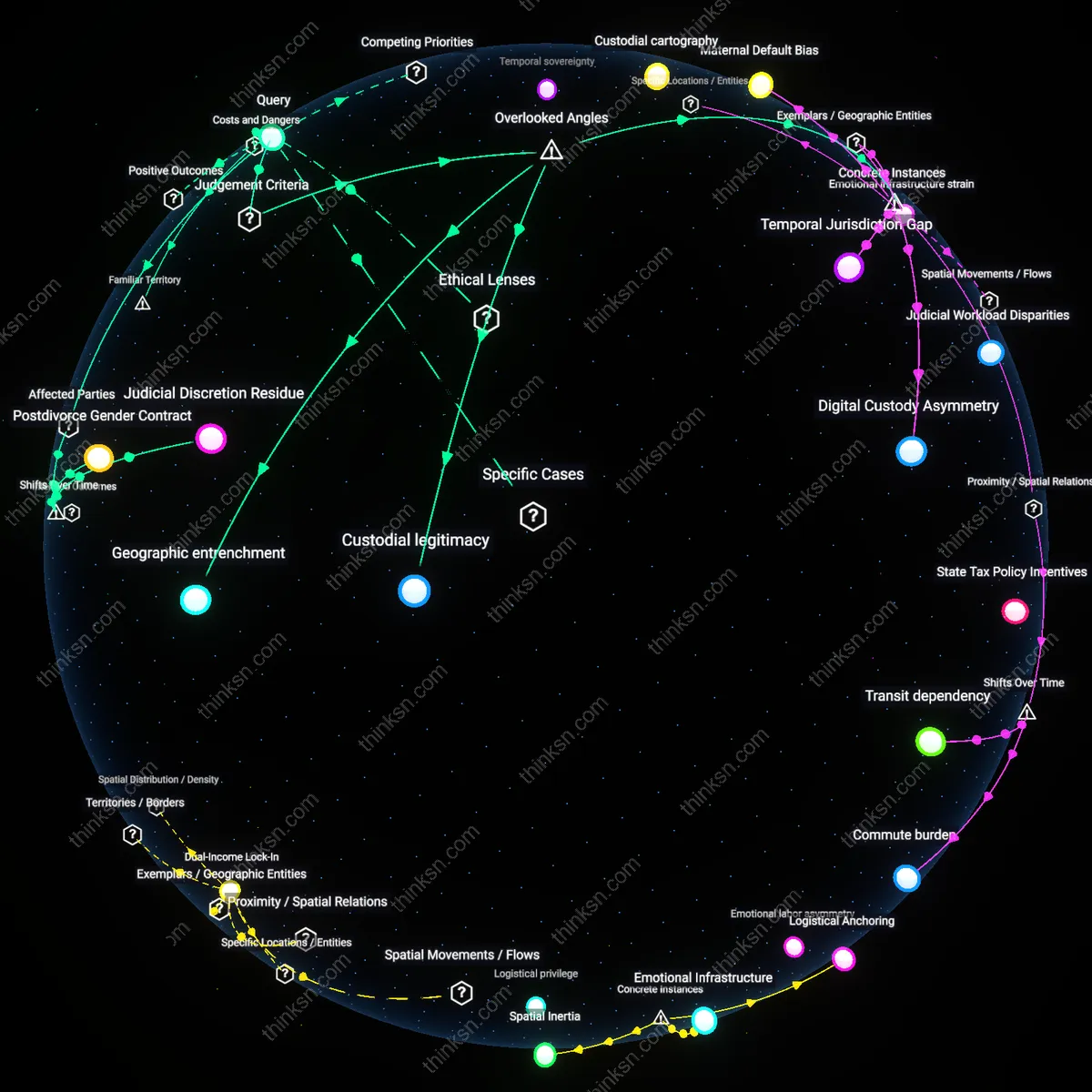 Analysis: Explore the causal links and hidden assumptions behind choosing sole custody to balance travel costs and family bonds — unpack the reasoning interactively.