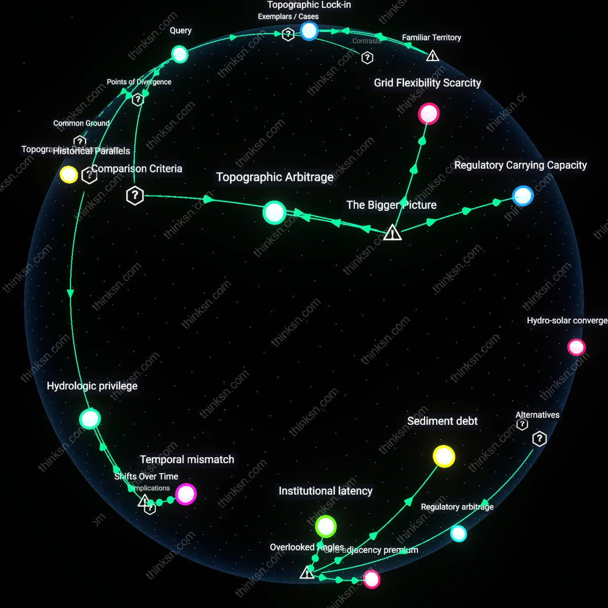 Interactive semantic network: Is it rational for a utility to invest in long‑duration pumped hydro storage in regions with limited topography, or do alternative storage technologies offer better cost‑effectiveness?