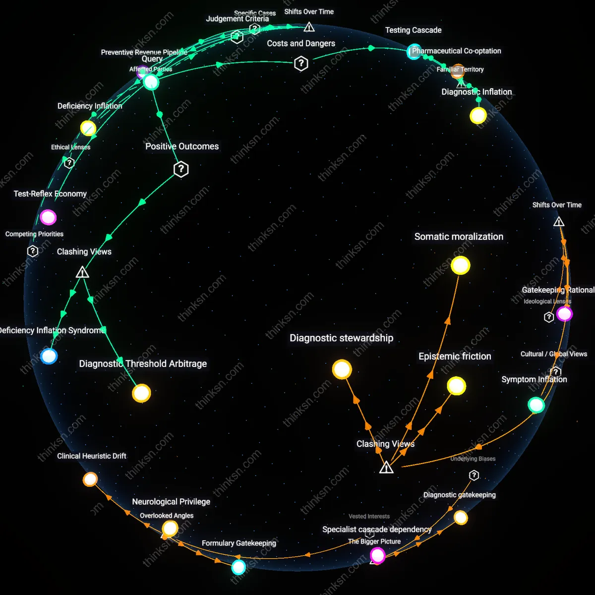 Analysis: Explore the profitability and validity of routine B12 testing for seniors — trace hidden assumptions and causal links interactively.