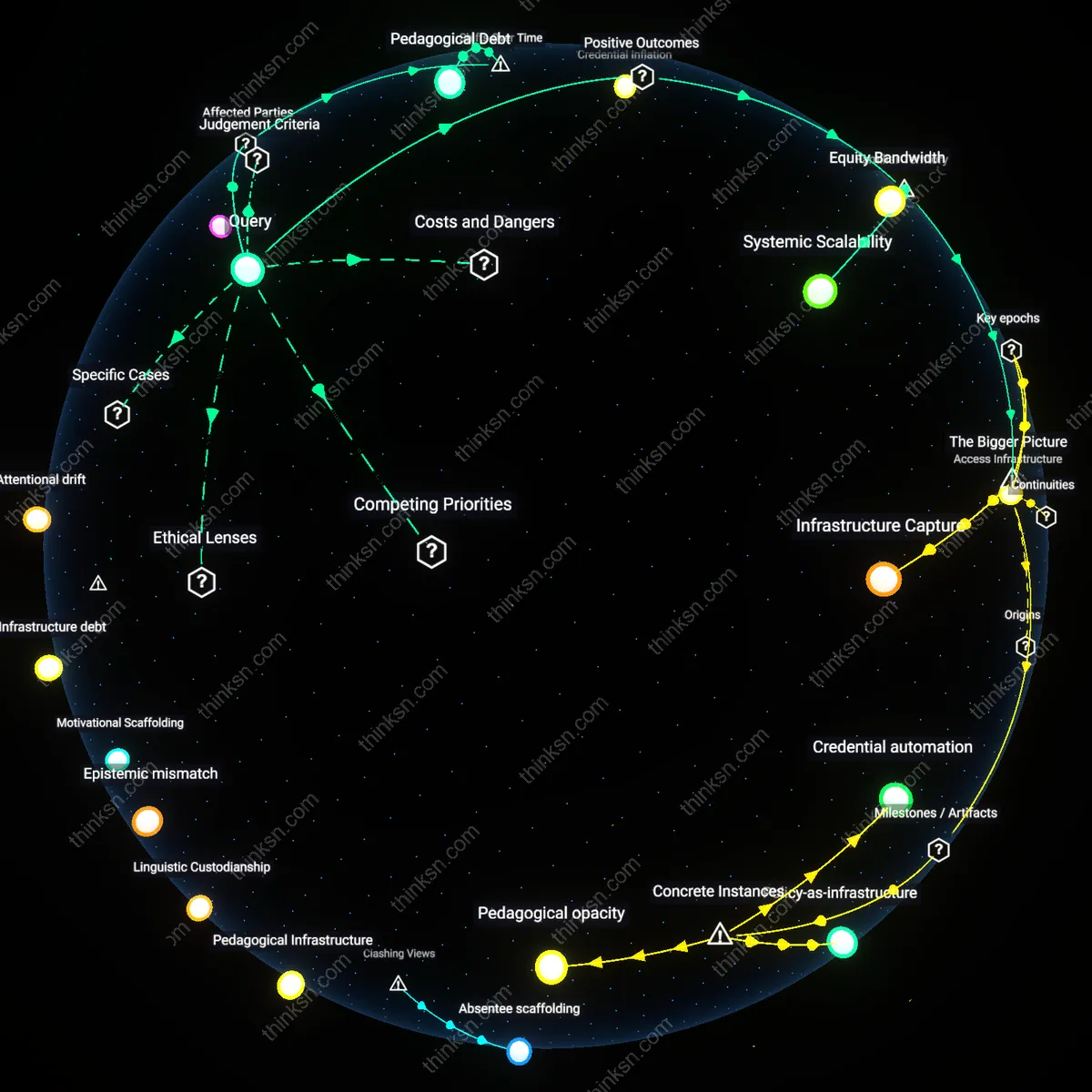 Analysis: Explore the pros and cons of universities replacing human tutors with AI chatbots — trace learning outcomes, scale, and ethics in an interactive 3D graph.