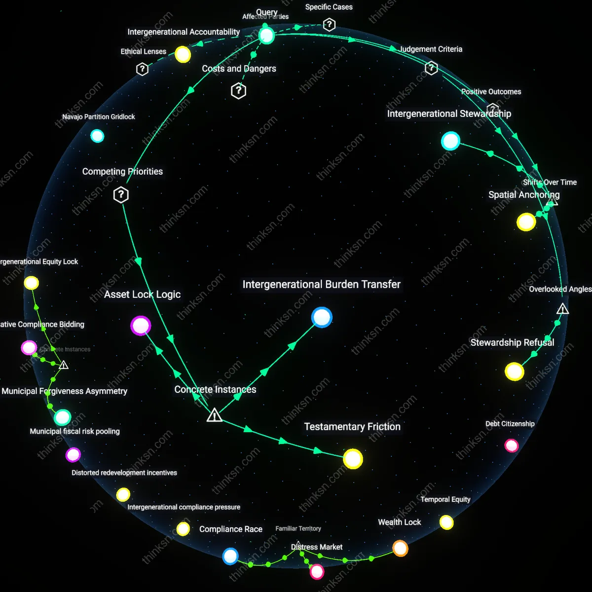 Interactive semantic network: What does it reveal about intergenerational expectations when a parent chooses to leave no liquid assets, insisting heirs manage the estate’s real‑estate holdings themselves?