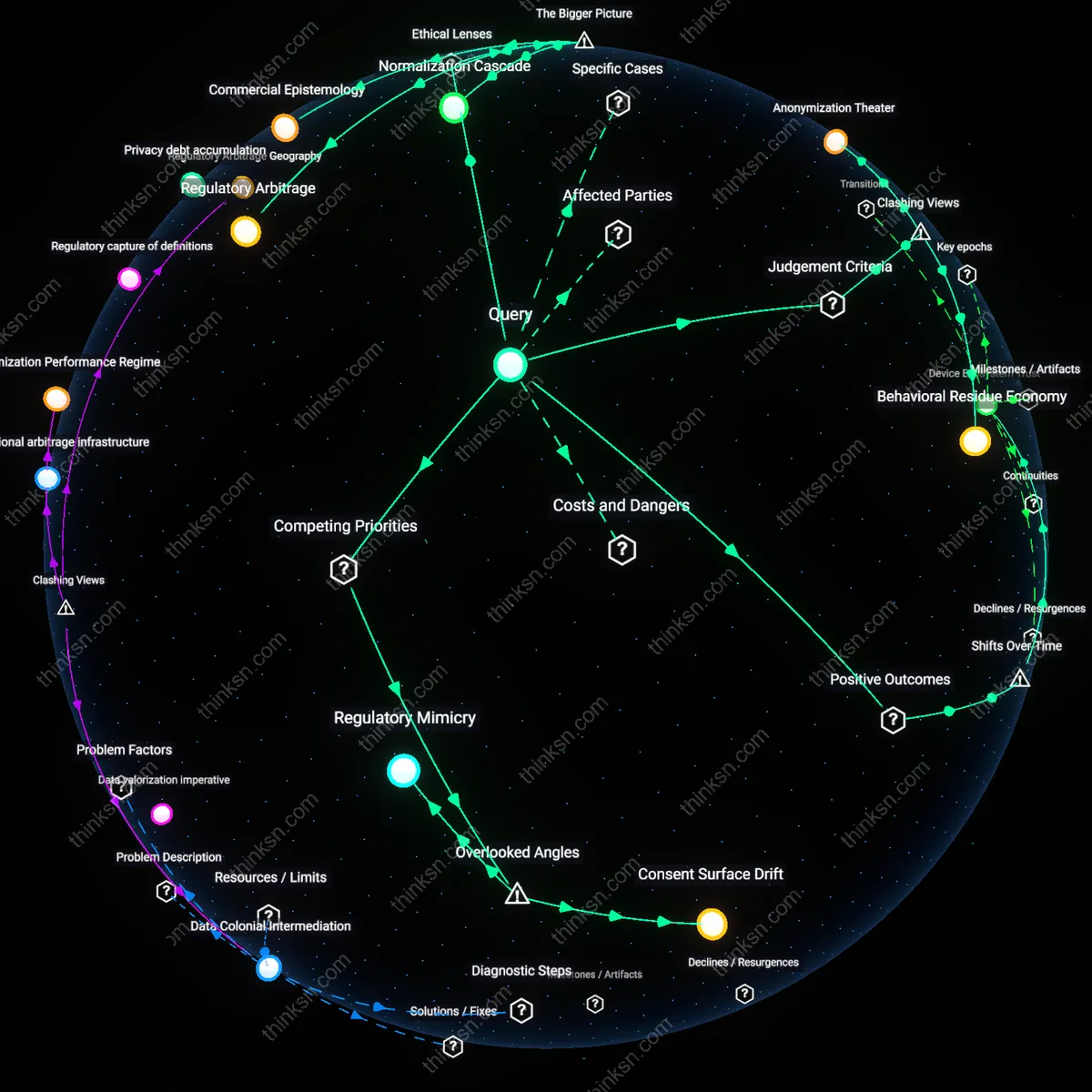 Analysis: Explore how smart home anonymization policies map and trace potential privacy risks — unpack hidden assumptions and causal links interactively.
