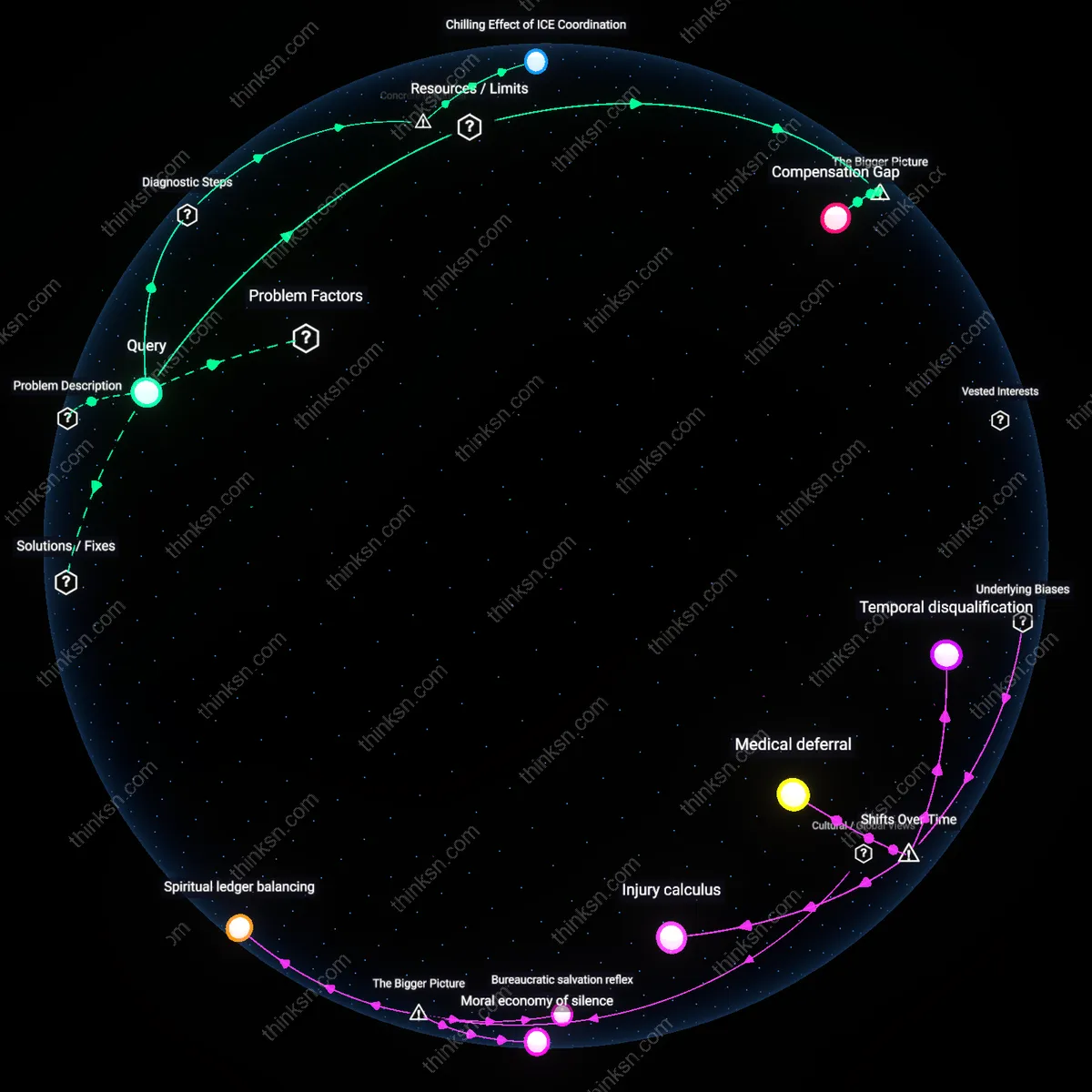 Analysis: Explore how fear impedes undocumented injured workers from claiming compensation — unpack hidden assumptions and trace causal links interactively.