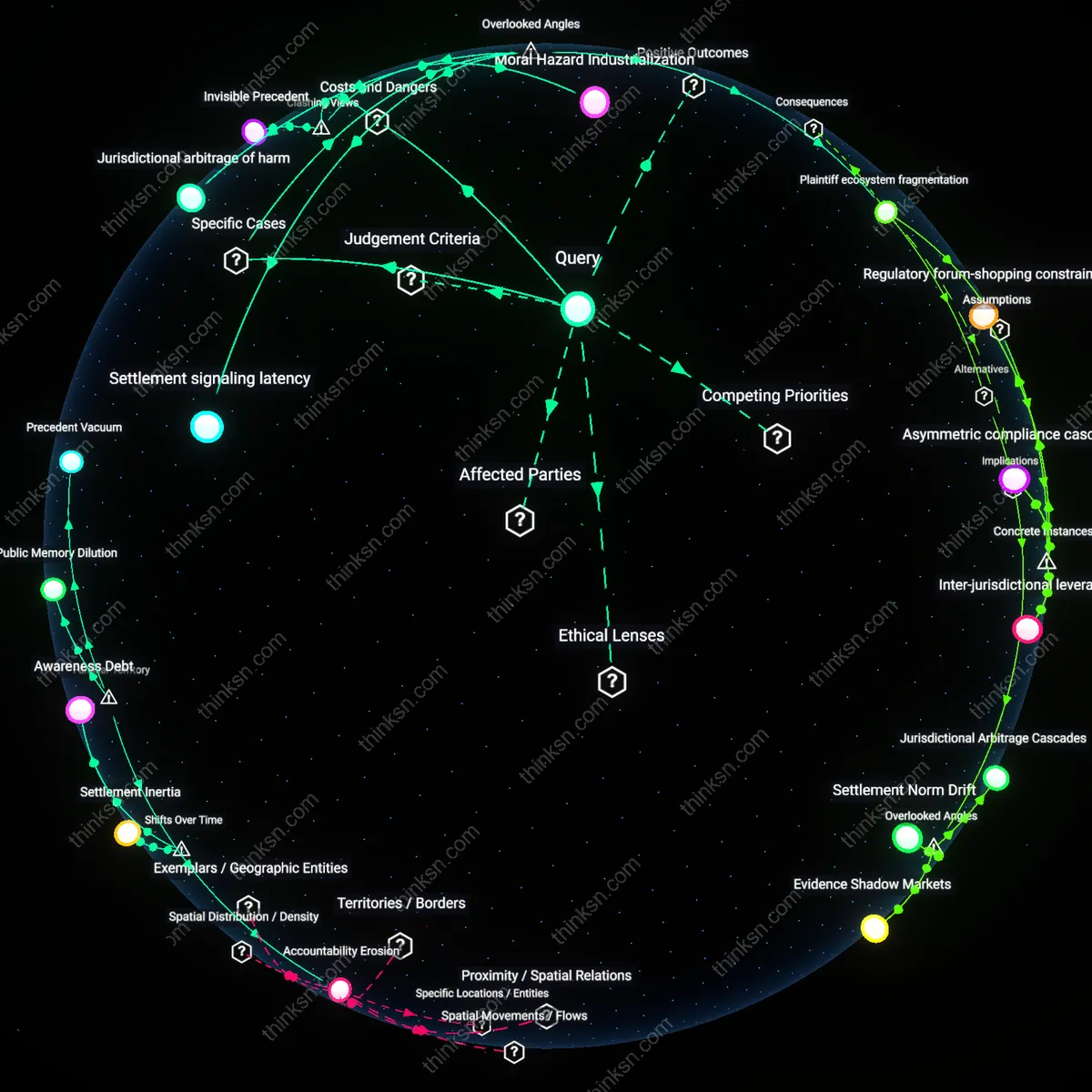 Analysis: Explore the long-term risks and rewards of Swift Settlements — unpack causal links and hidden assumptions interactively.
