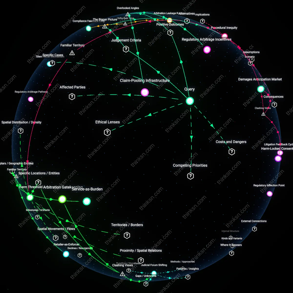 Analysis: Explore the pros and cons of mandatory arbitration clauses in product injury cases — unpack the risks and benefits through interactive 3D reasoning chains.