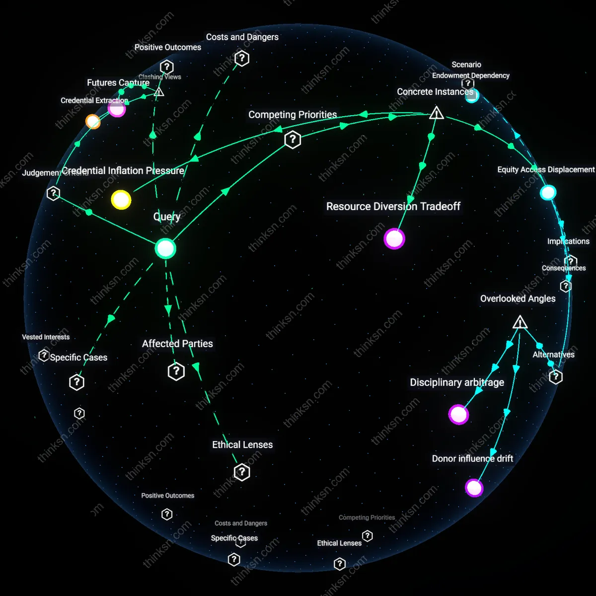 Analysis: Explore the reasoning behind justifying a 30% tuition hike for new interdisciplinary degrees — trace the concepts, frames, and assumptions interactively.