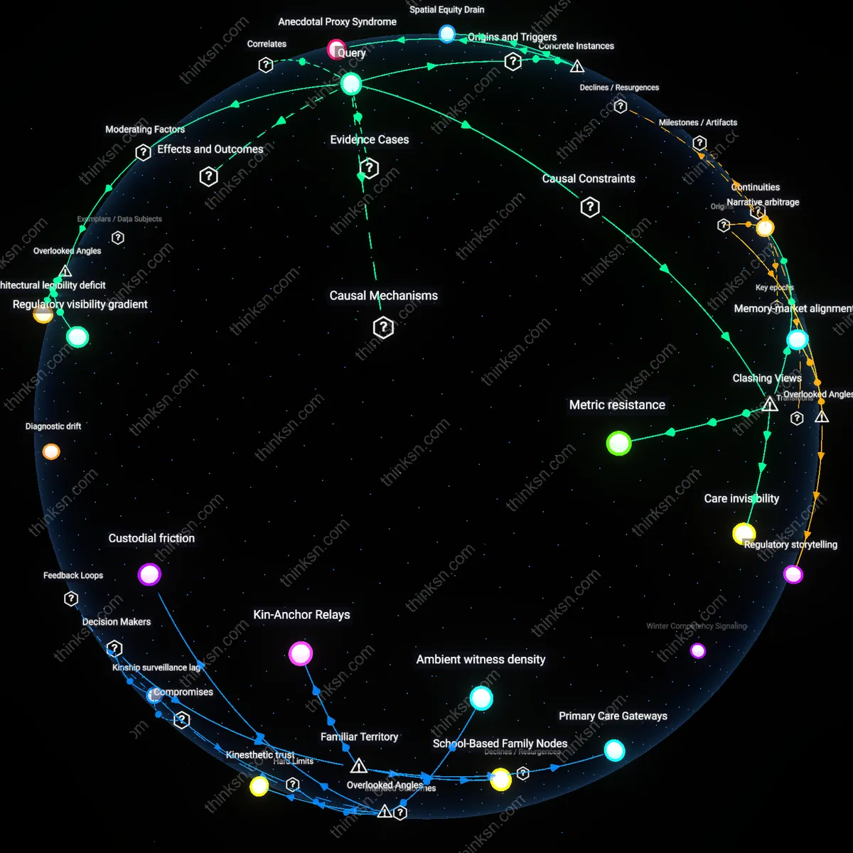Analysis: Explore how anecdotes shape perceptions of quality and equity in assisted living — trace causal links and unpack hidden assumptions interactively.