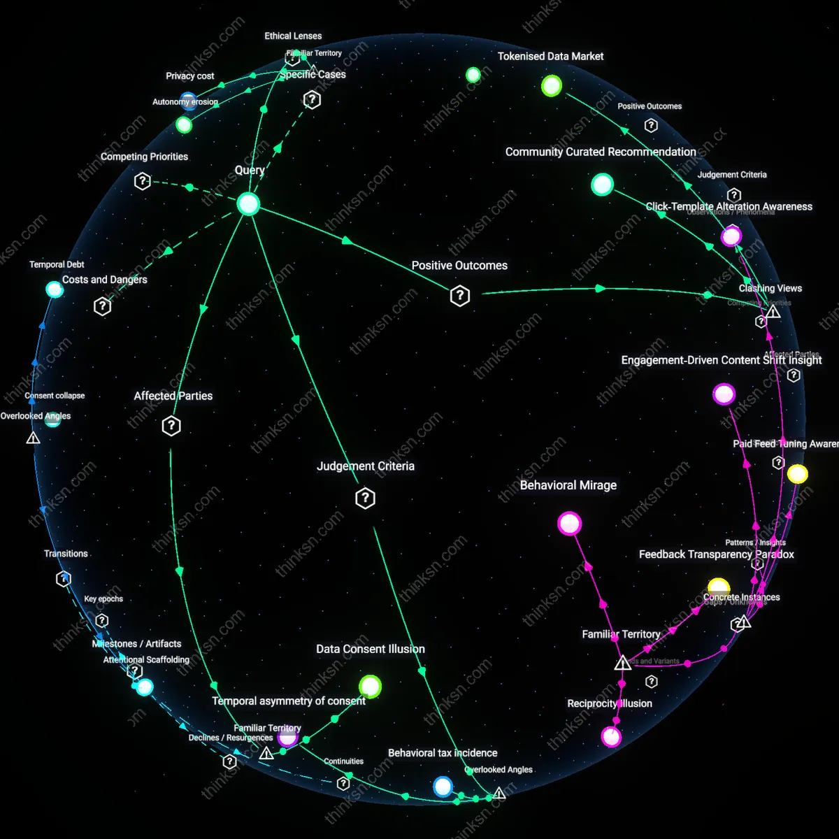 Analysis: Explore the trade-offs of free social networking — map how privacy is compromised, trace hidden assumptions, and unpack the value exchange interactively.