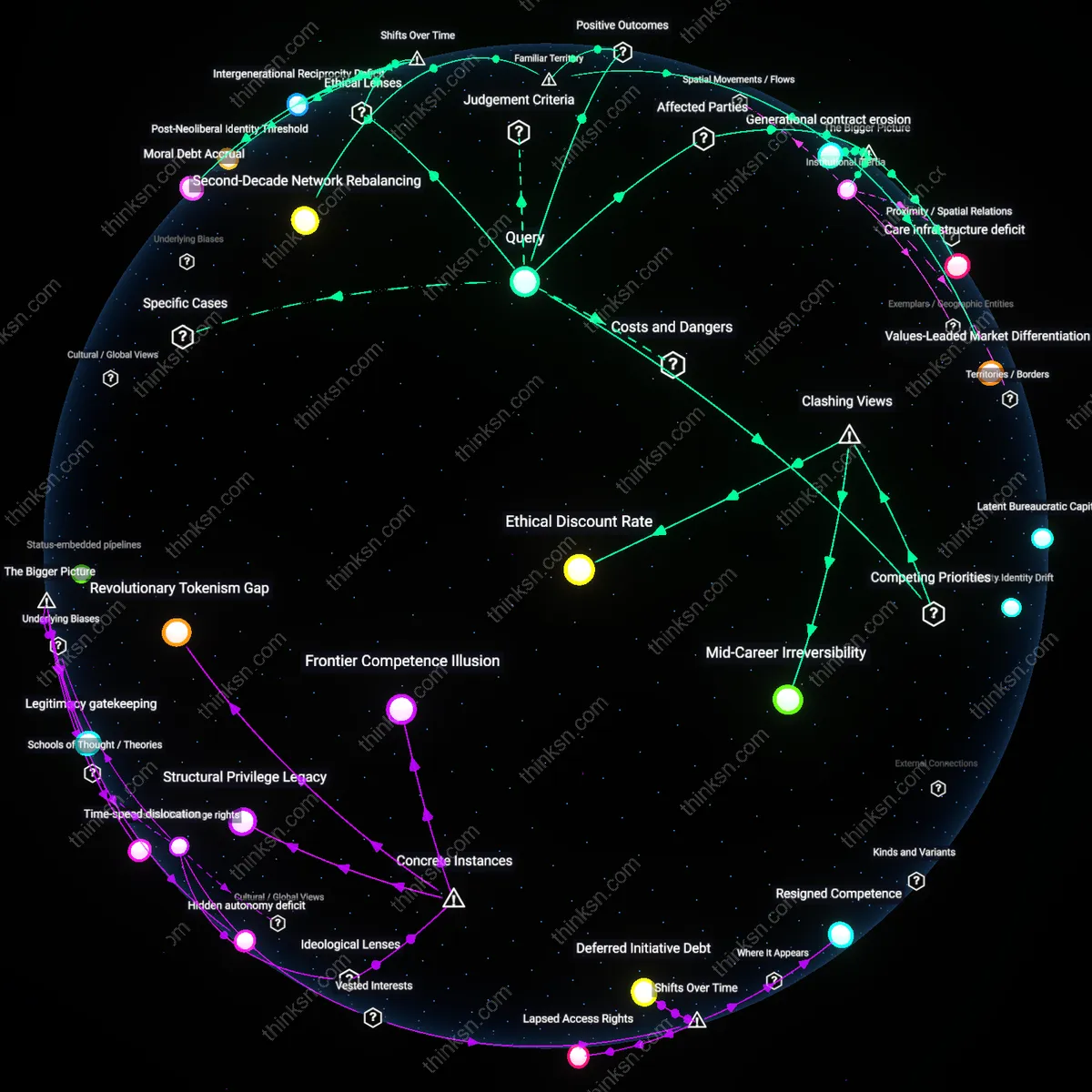 Analysis: Explore the complex reasoning behind sacrificing seniority for passion at 35 — trace the trade-offs, unpack hidden assumptions interactively.