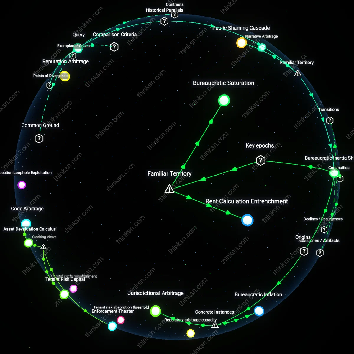 Interactive semantic network: When a housing landlord fails to address a safety hazard, does involving local media create more pressure for repair than filing a complaint with a municipal code enforcement office?