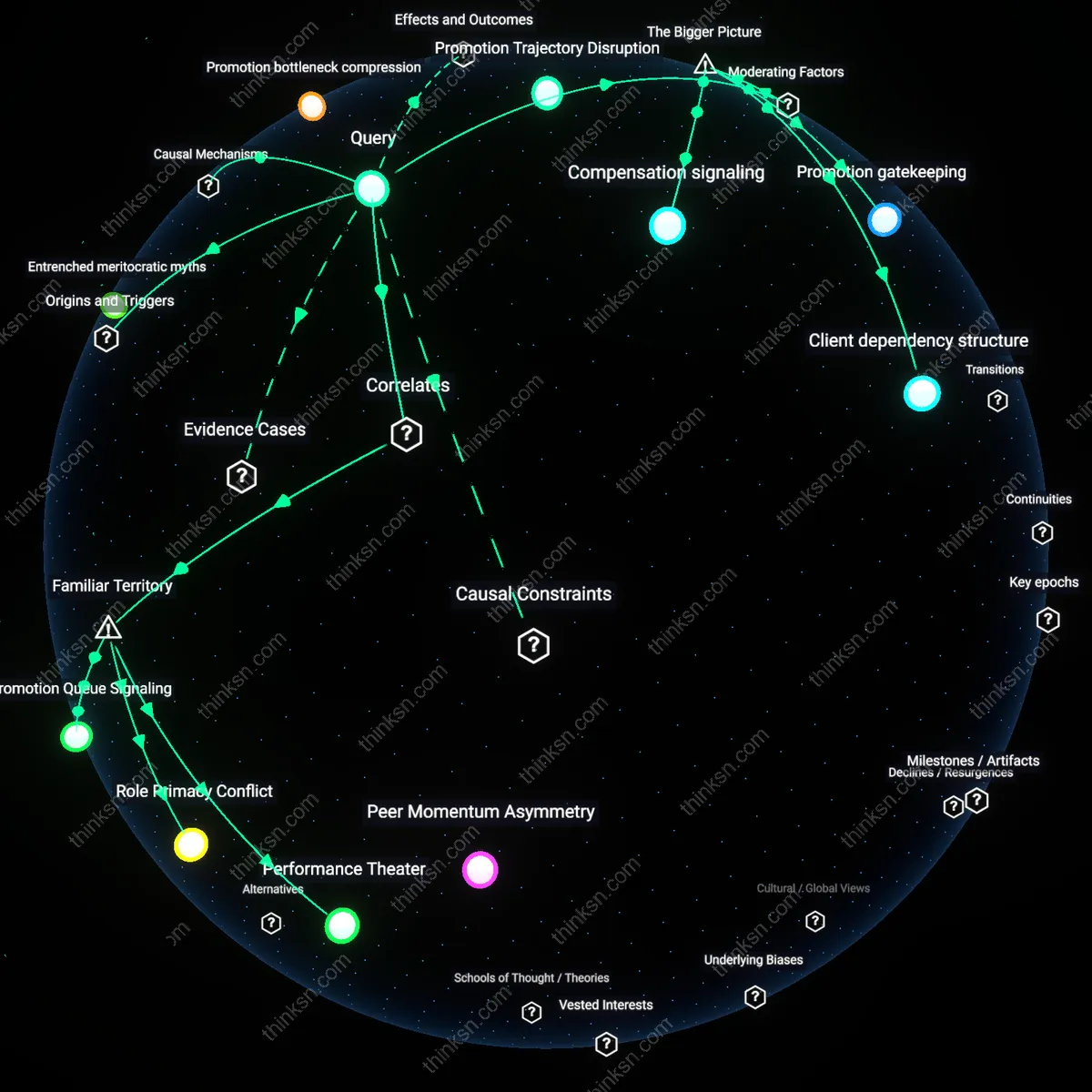 Analysis: Explore the complex web of factors behind why family leave feels like a career detour in finance — unpack hidden biases and causal links interactively.