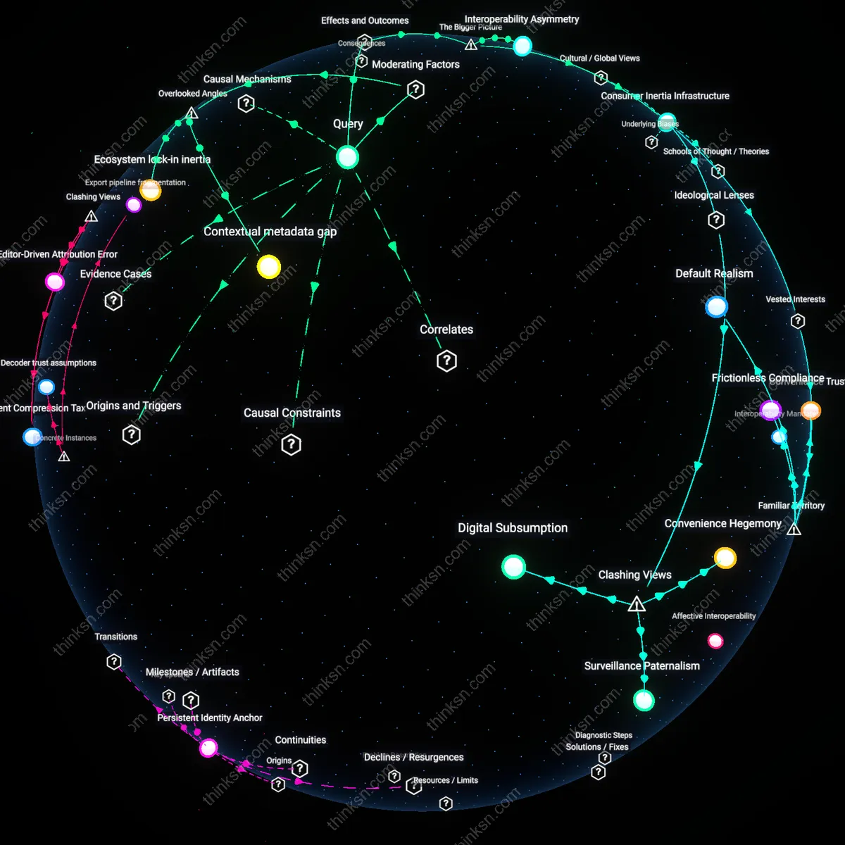 Analysis: Explore the barriers to data portability in free photo cloud services — trace hidden assumptions and causal links interactively.