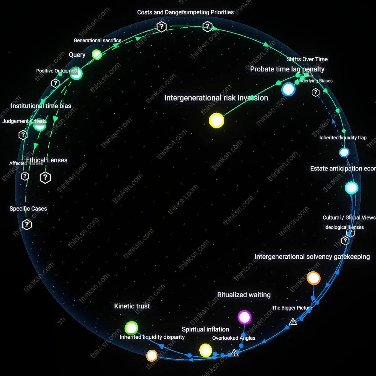 Analysis: Explore the analytical depth behind choosing instant cash over future wealth — map and unpack the reasoning chains and hidden assumptions interactively.