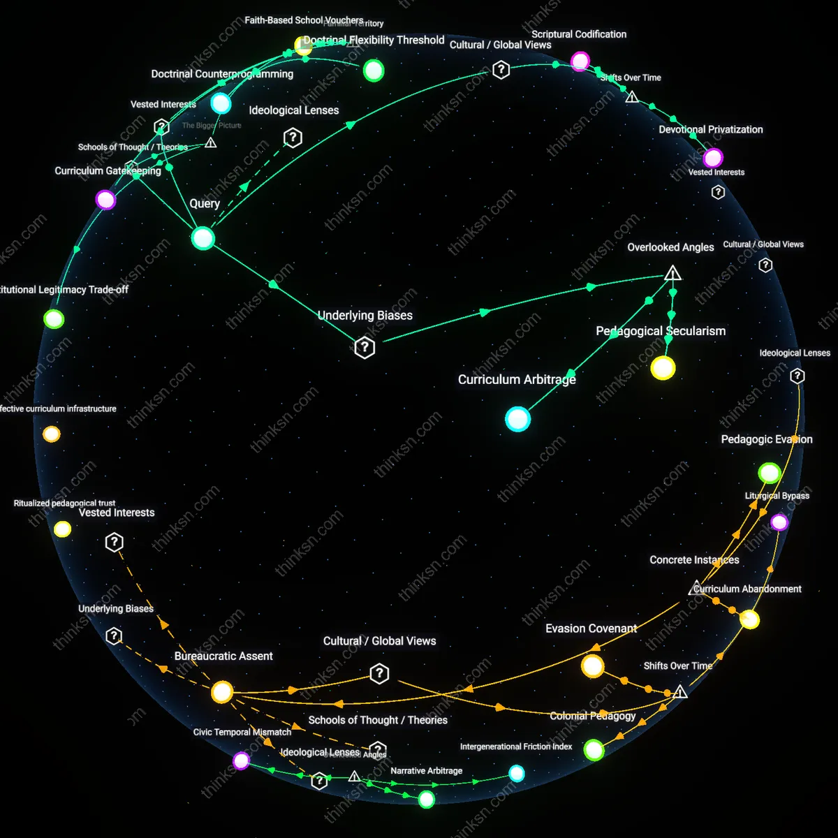 Analysis: Explore the causal links and hidden assumptions behind protecting your child’s beliefs when school curriculum conflicts — unpack the issue interactively.