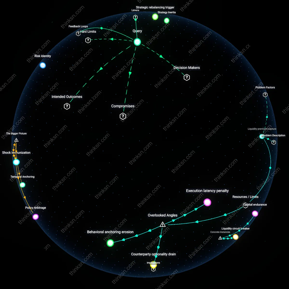 Analysis: Explore the causal links and hidden assumptions behind staying or fleeing market volatility at 35 — unpack your financial strategy interactively.